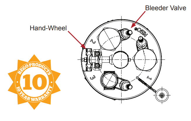 Technical diagram of a circular mechanism for LPG systems, featuring labels for the "Hand-Wheel" and "Bleeder Valve." It also emphasizes integration with the RegO Delta Port Relief Valve Manifold 2" MPT ASME LPG 3 Reliefs. Includes a badge indicating a 10-year warranty. Perfect for use in large stationary pressurized storage containers.