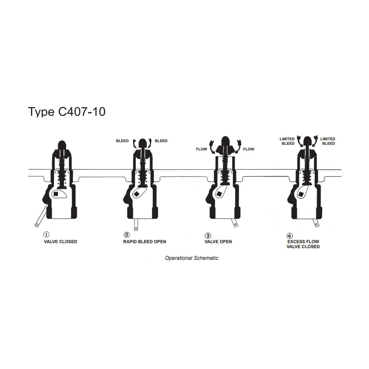 Diagram of the Fisher C407M-10 1-1/4" MNPT x FNPT WCC Steel Internal Valve (80 GPM) with Safety Latch, illustrating four positions: closed, rapid bleed open, open, and excess flow valve closed. The diagram includes operational labels and a remote release option.